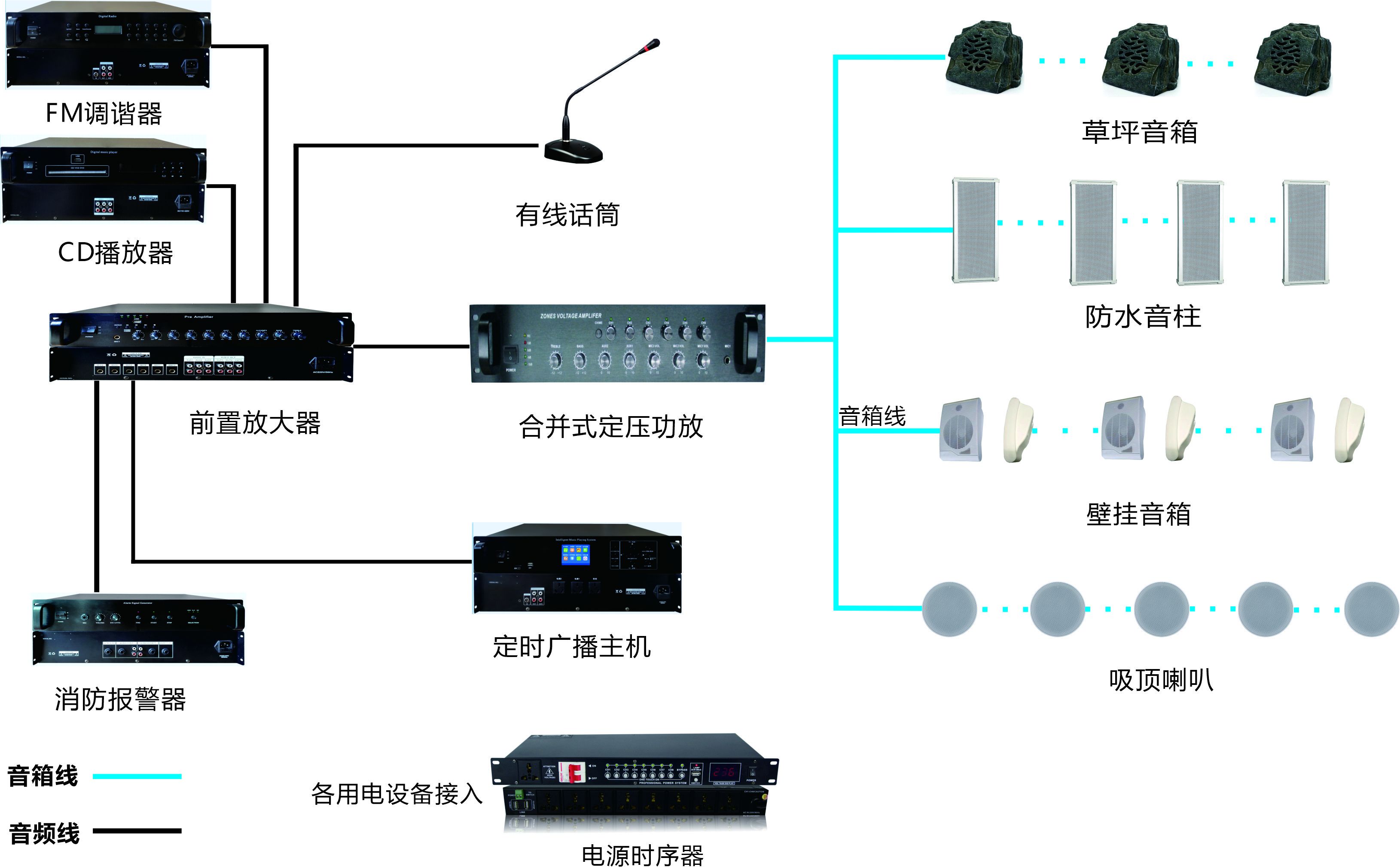 網(wǎng)站上無型號智能廣播系統(tǒng)連接