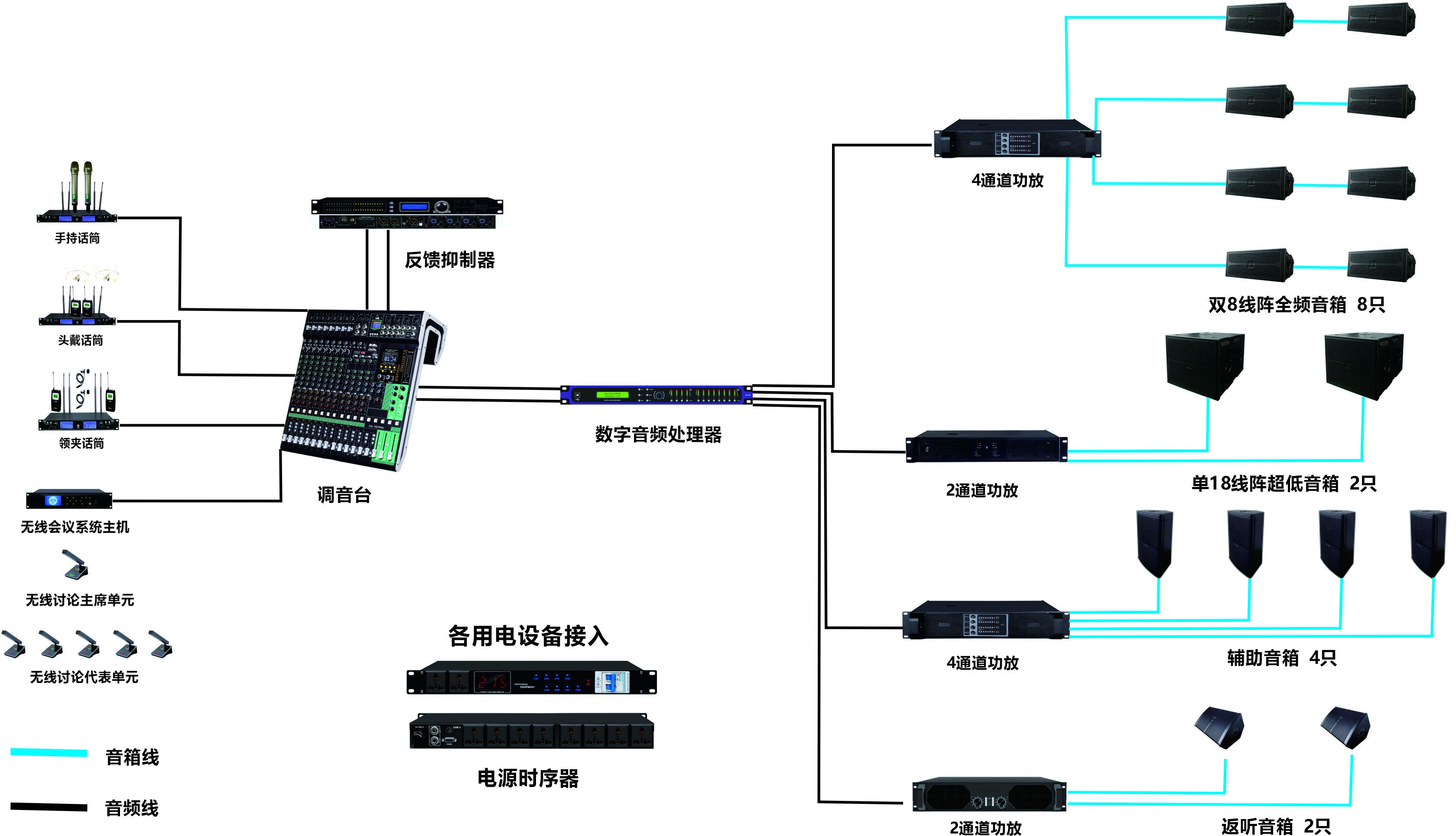 無型號報(bào)告廳