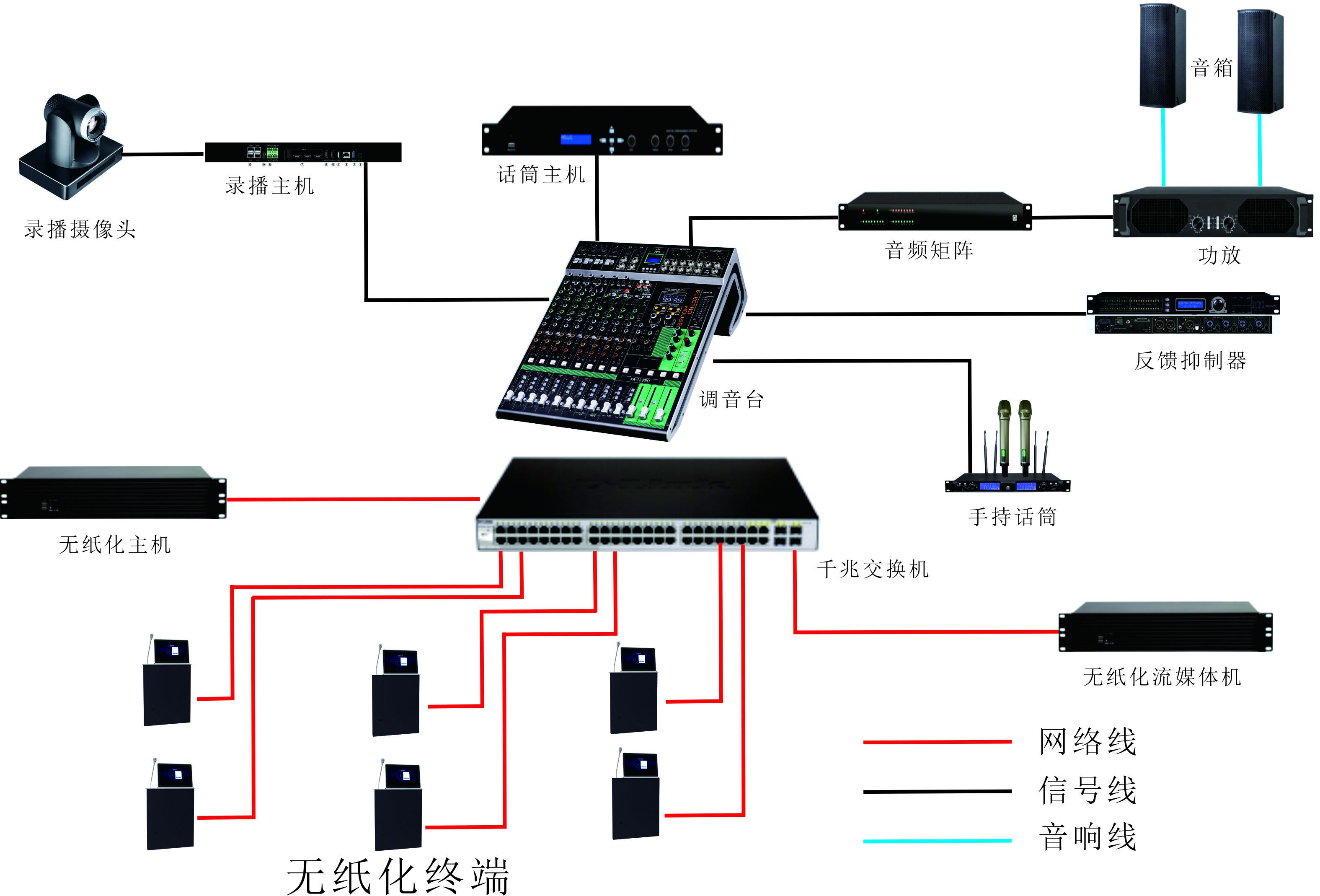 無(wú)型號(hào)無(wú)紙化會(huì)議系統(tǒng)連接圖